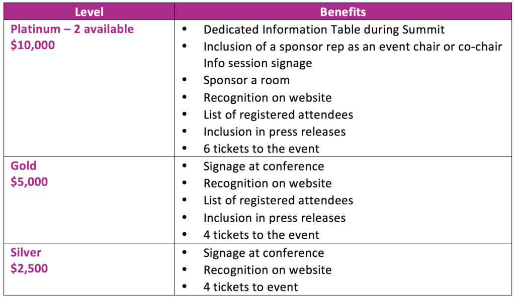 Ed-Fi Summit sponsor benefits