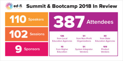 EdFi Summit By the Numbers