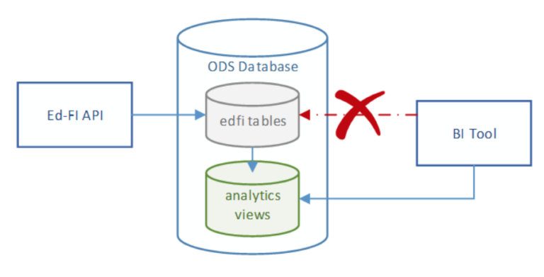 analytics middle tier
diagram